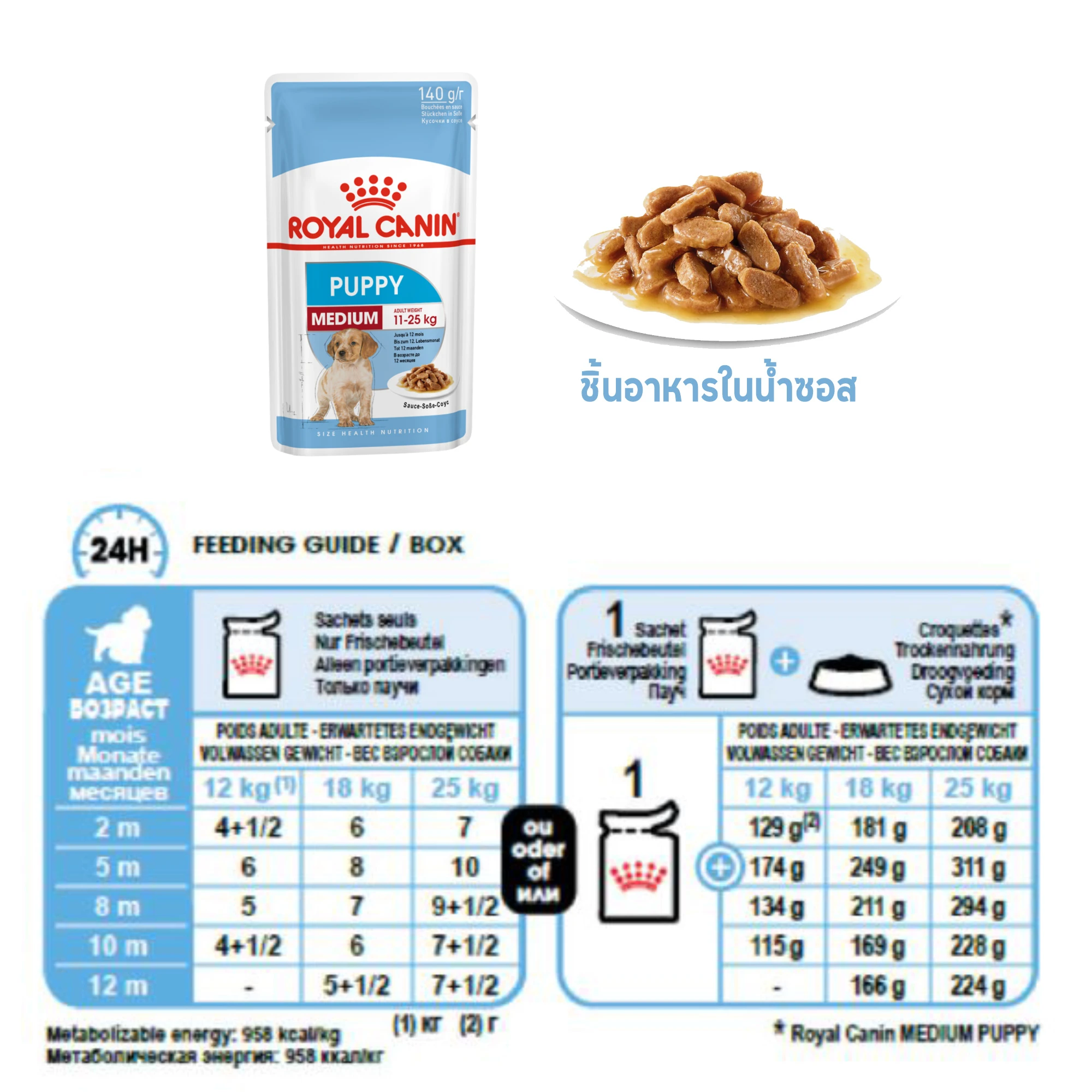 Royal Canin อาหารเปียกสุนัข สูตร Medium Puppy สำหรับลูกสุนัขพันธุ์กลาง ชนิดซอง 85 กรัม
