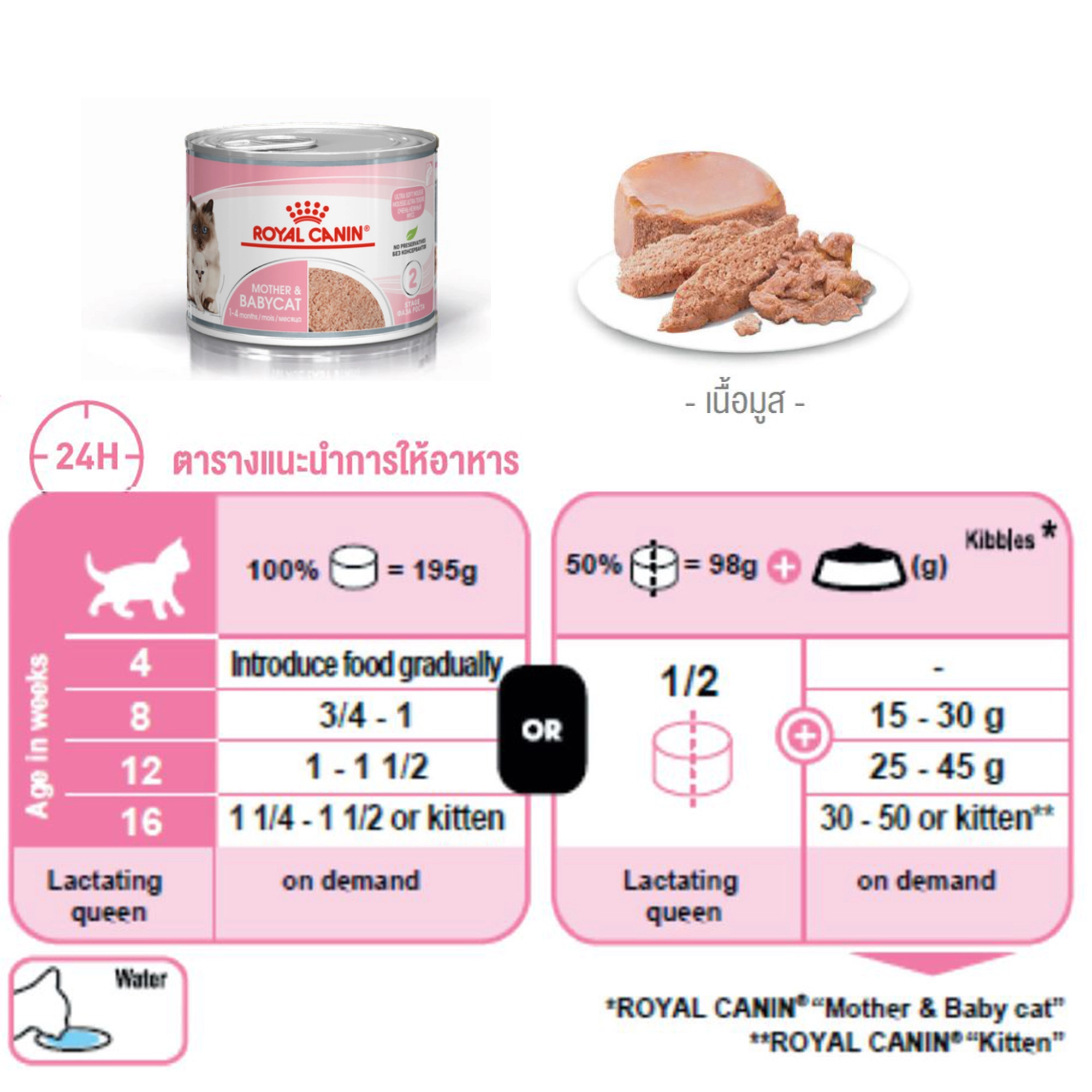 Royal Canin อาหารเปียกแมว สูตร Mother & Baby Cat สำหรับแม่และลูกแมว 195 กรัม