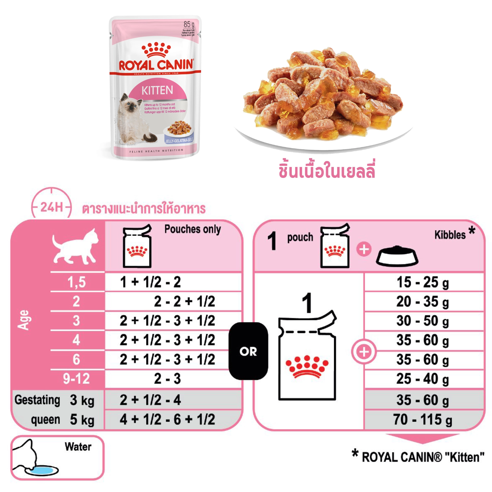 Royal Canin อาหารเปียกแมว สูตร Kitten สำหรับลูกแมว อายุ 4 - 12 เดือน ชนิดซอง 85 กรัม