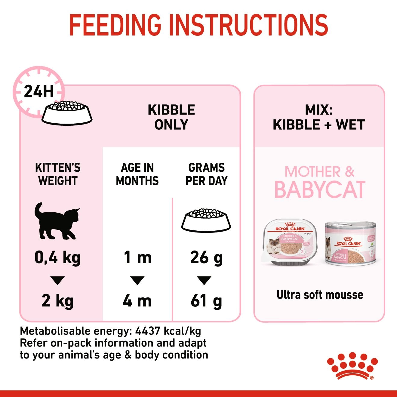 Royal Canin อาหารเปียกแมว สูตร Mother & Baby Cat สำหรับแม่และลูกแมว 195 กรัม