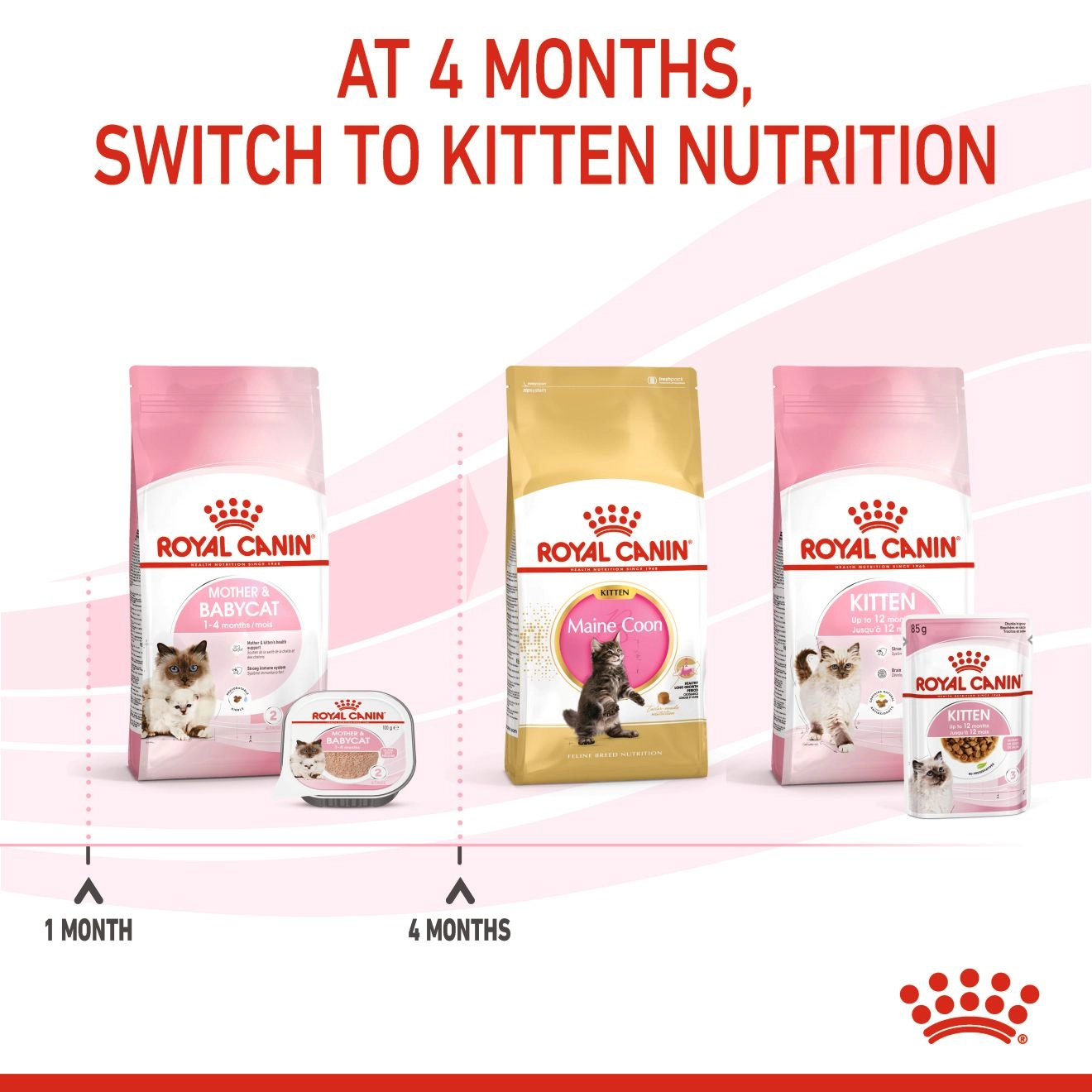 Royal Canin อาหารเปียกแมว สูตร Mother & Baby Cat สำหรับแม่และลูกแมว 195 กรัม