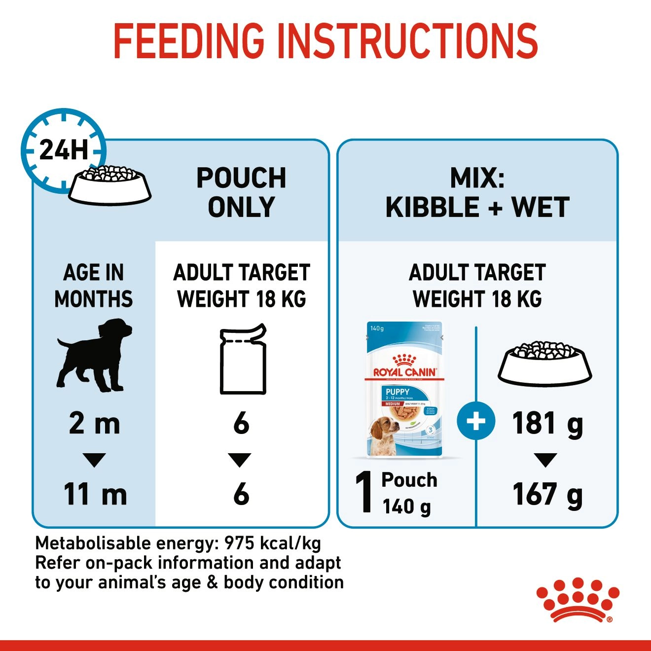 Royal Canin อาหารเปียกสุนัข สูตร Medium Puppy สำหรับลูกสุนัขพันธุ์กลาง ชนิดซอง 85 กรัม