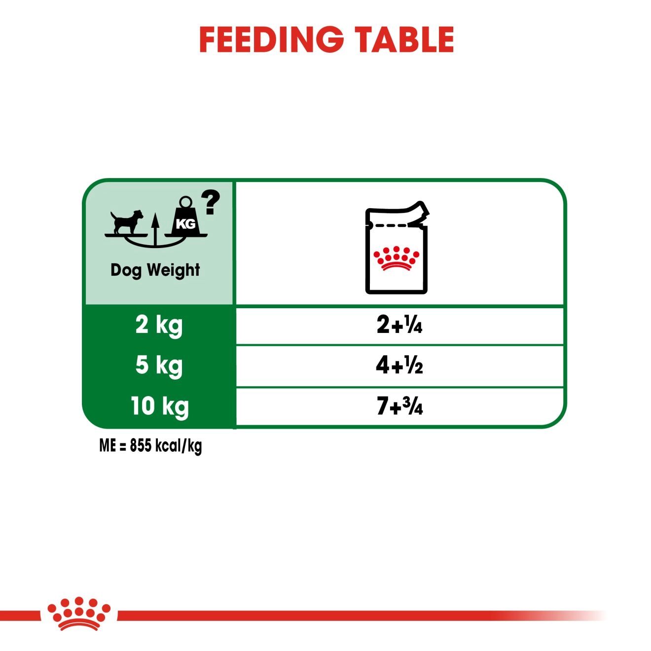 Royal Canin อาหารเปียกสุนัข สูตร Mini Adult สำหรับสุนัขโต พันธุ์เล็ก อายุ 1 ปีขึ้นไป 85 กรัม